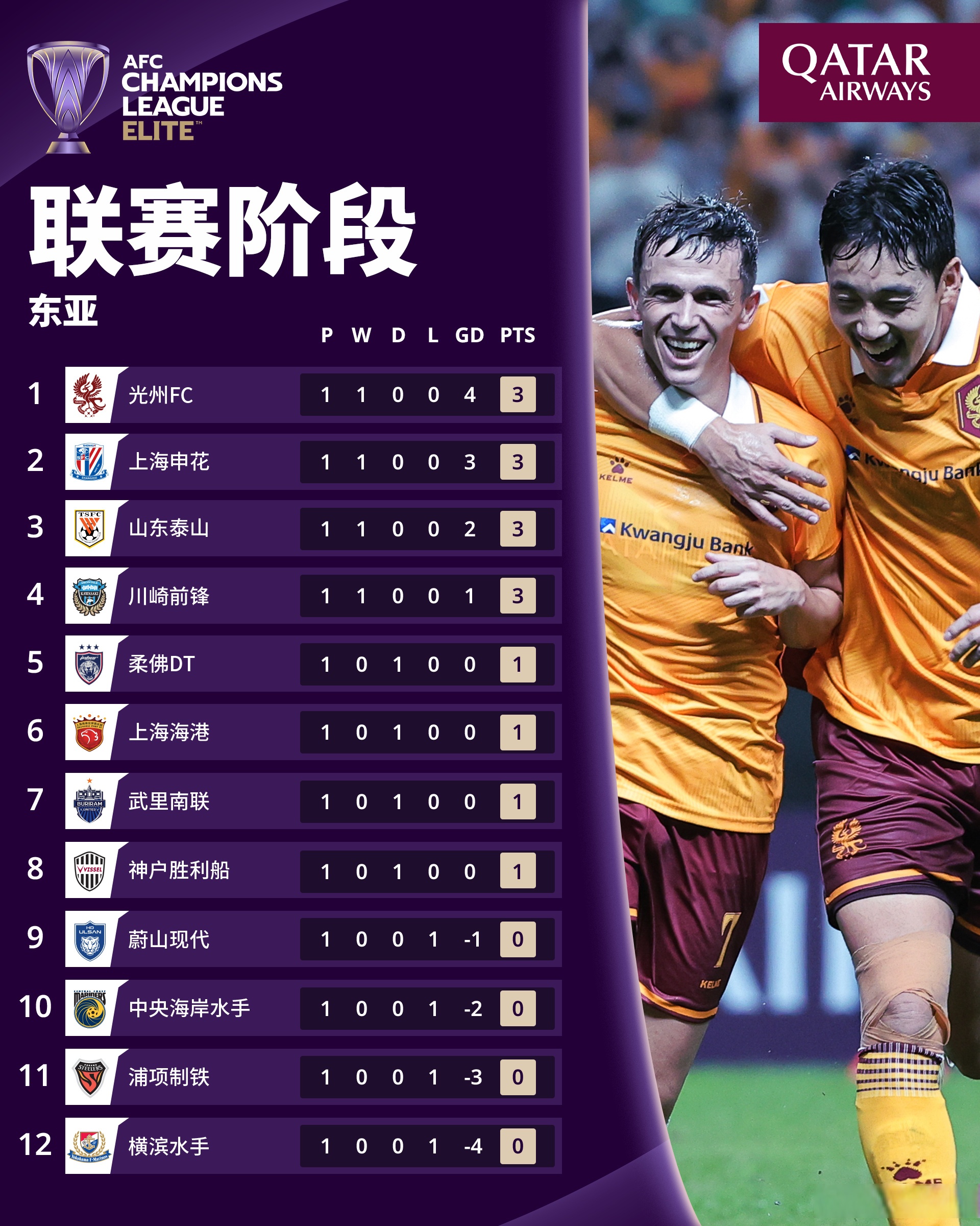 关于亚洲杯战队状态火热,誓夺总冠军的信息 关于亚洲杯战队状态火热,誓夺总冠军的信息